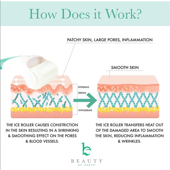 Ice Roller Face Body Massage Roller Puffiness Pore - Picture 4 of 8